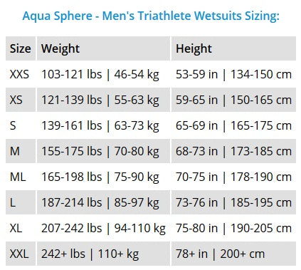 Men's Pursuit Wetsuit 2 – Brainsport