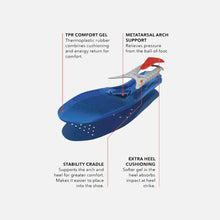 Load image into Gallery viewer, Spenco Gel Comfort Insoles