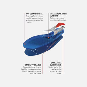 Spenco Gel Comfort Insoles