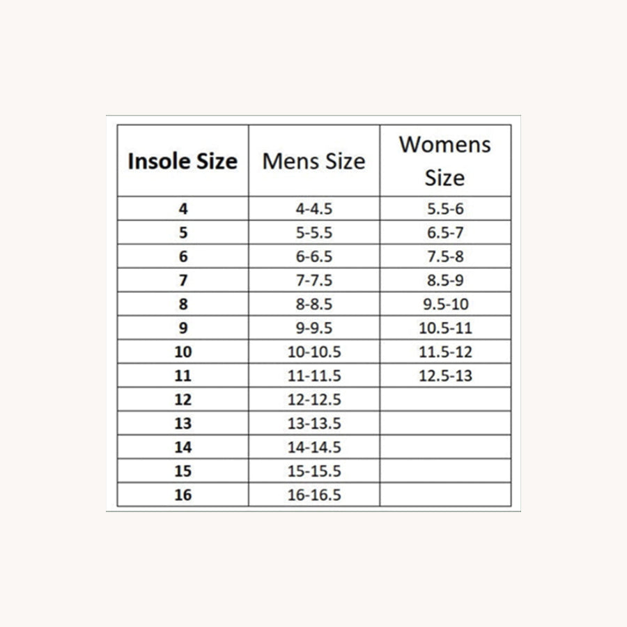 10 Seconds Pressure Relief Insole